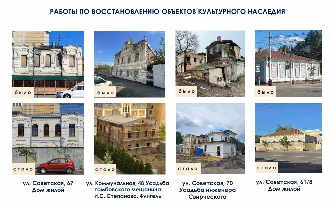 🏛В Тамбове в ближайшие 2 года планируют продать 11 объектов культурного наследия

29 июля глава адм