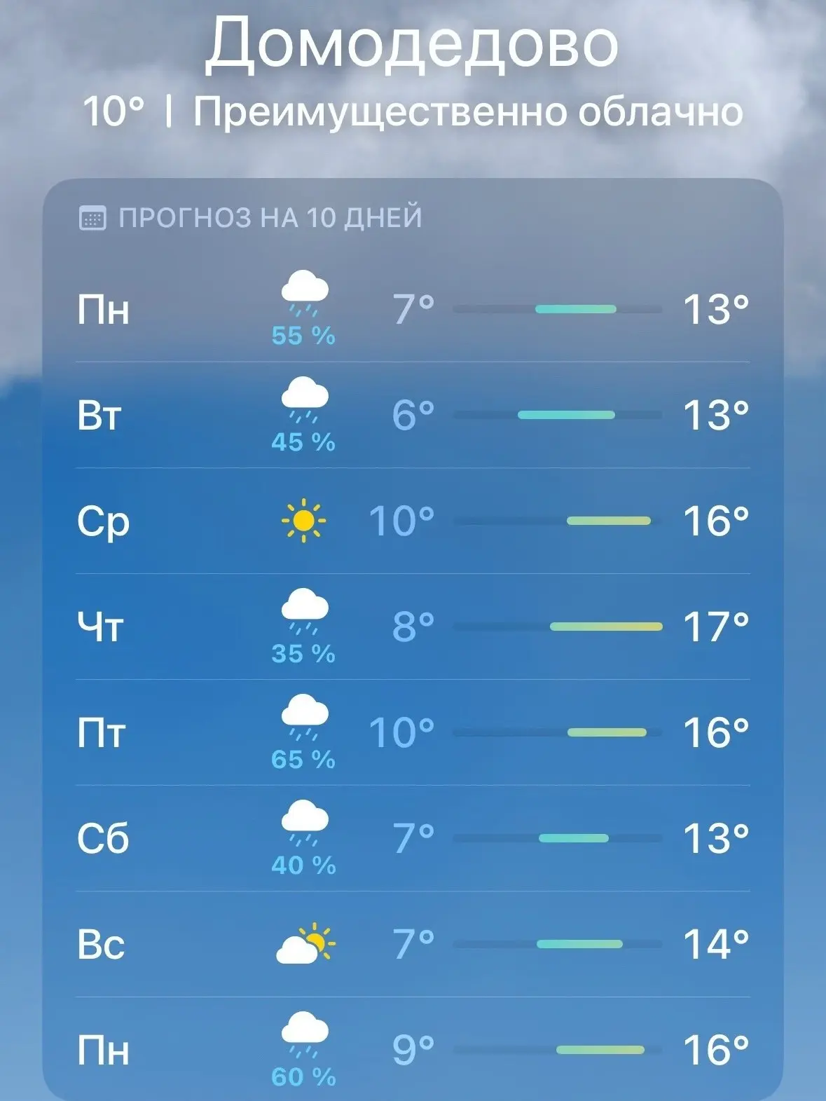 ☔️ Сильные дожди обещают со следующей недели синоптики