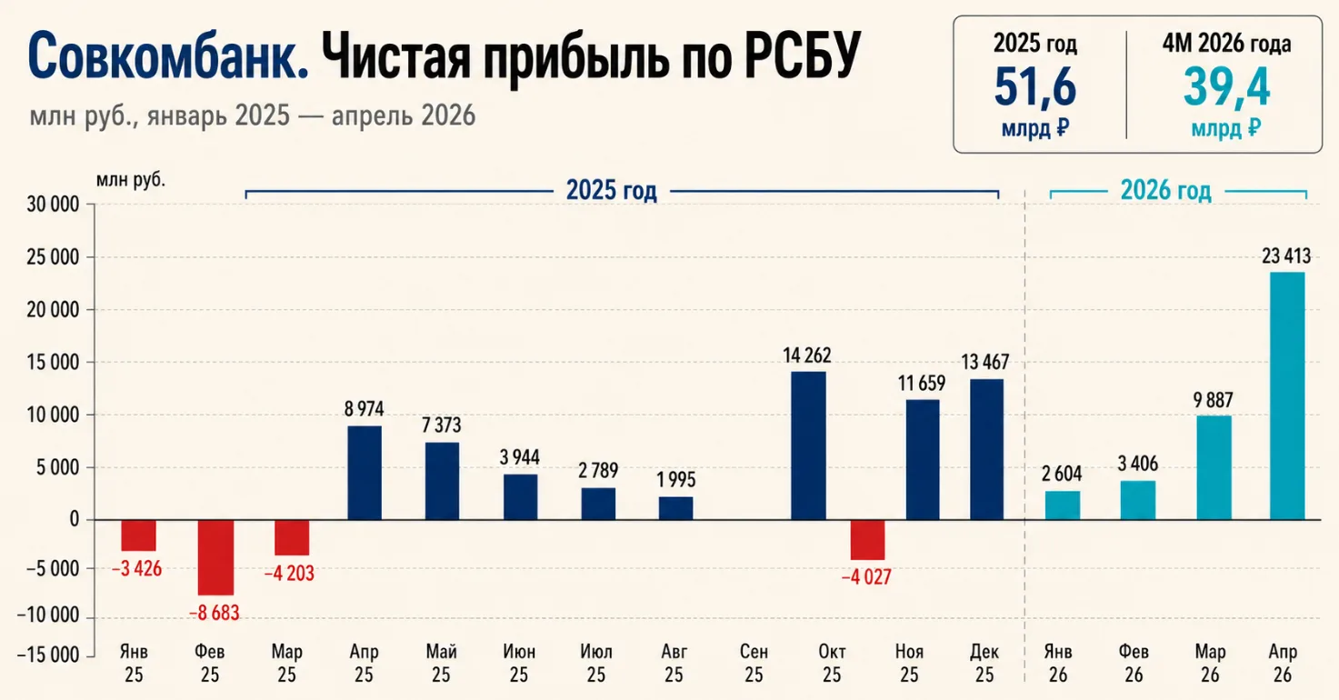 «Совкомбанк».