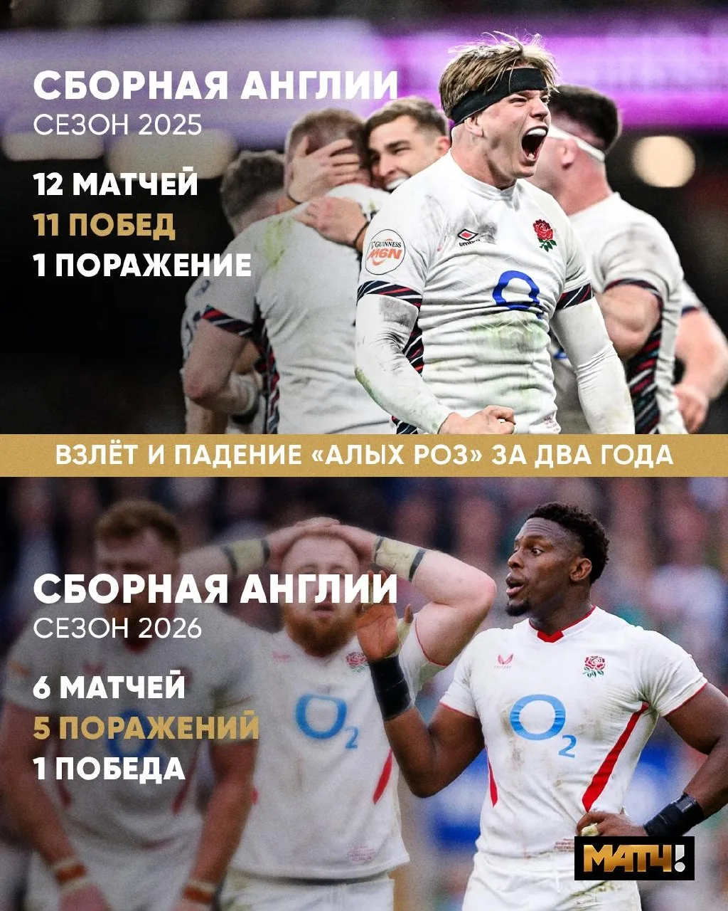 Сборная Англии в 2025 году: 😎