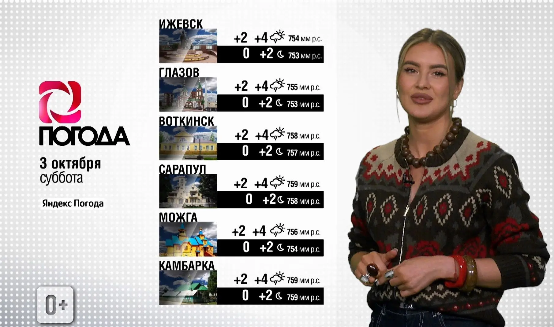 Прогноз погоды на субботу