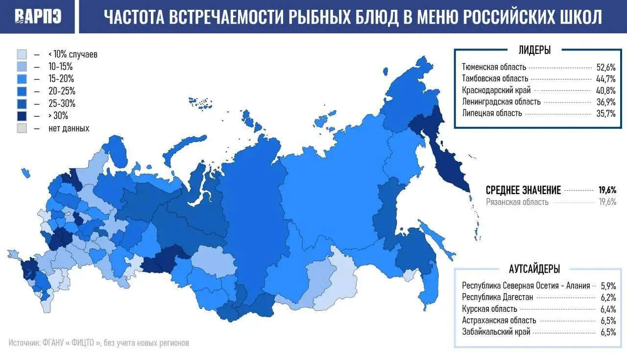Тюменская область оказалась лидером по использованию рыбы в питании школьников.
