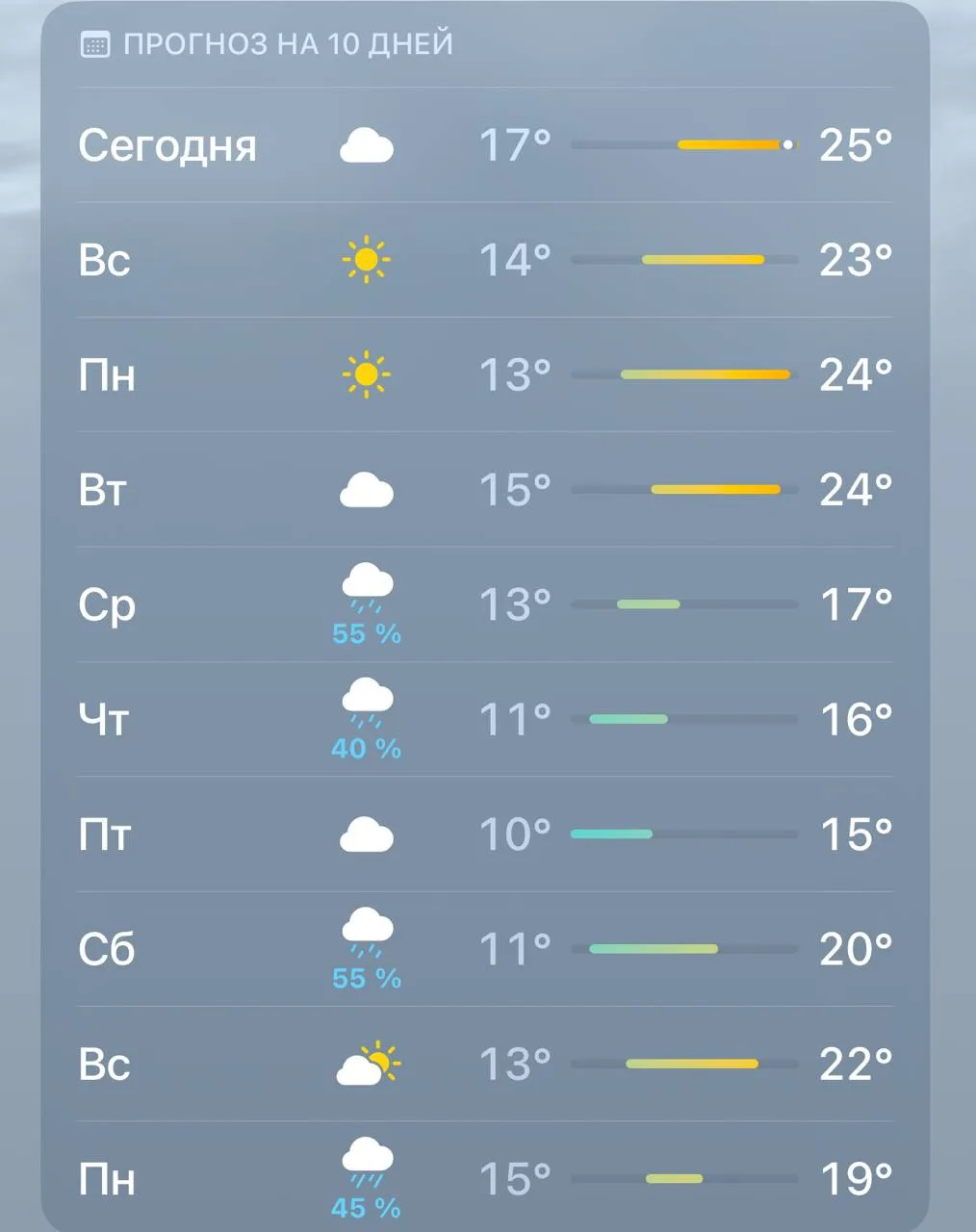 🥶 Сентябрьская погода придёт в столичный регион на следующей неделе, — синоптики.