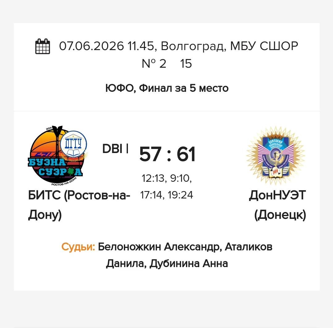 🏀💪В упорном противостоянии ДОННУЭТ одержали победу над командой БИТС (Ростов-на-Дону)...