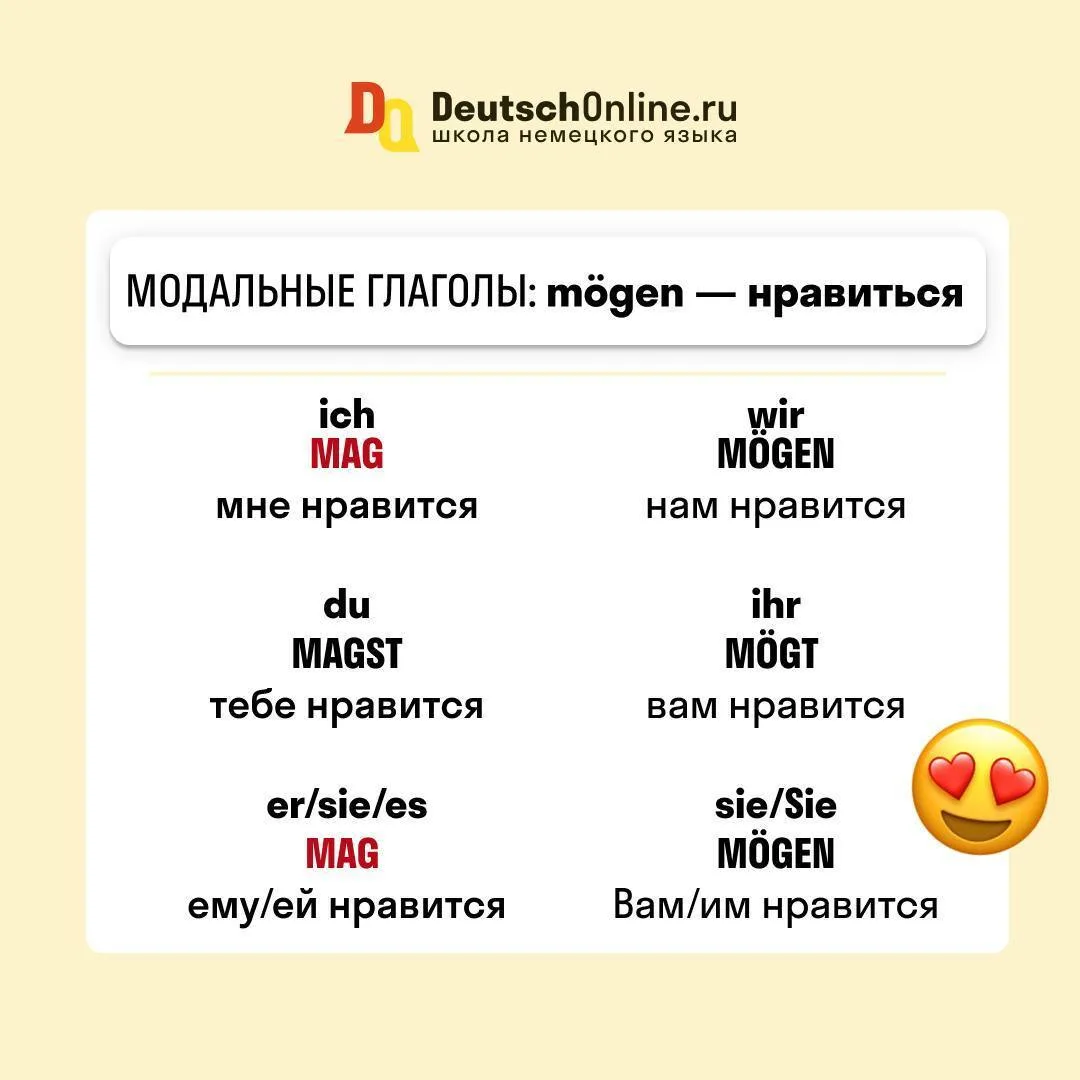 Все МОДАЛЬНЫЕ глаголы  🔖Сохрани! Важная шпаргалка  🔺 В немецком языке, помимо простых глаголов, выра