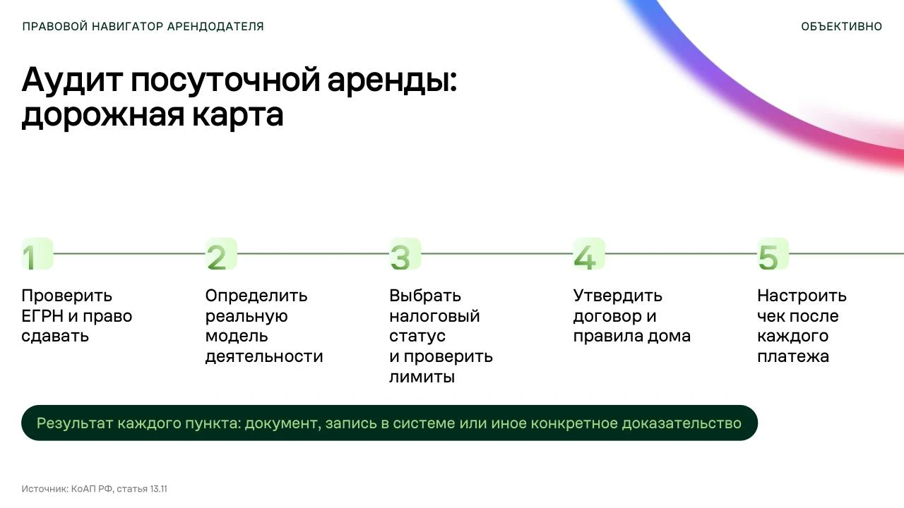 Изображение 3 к публикации «Первый про Бизнес»
