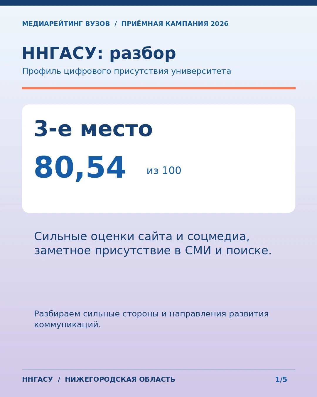 ННГАСУ в медиарейтинге вузов 🏛