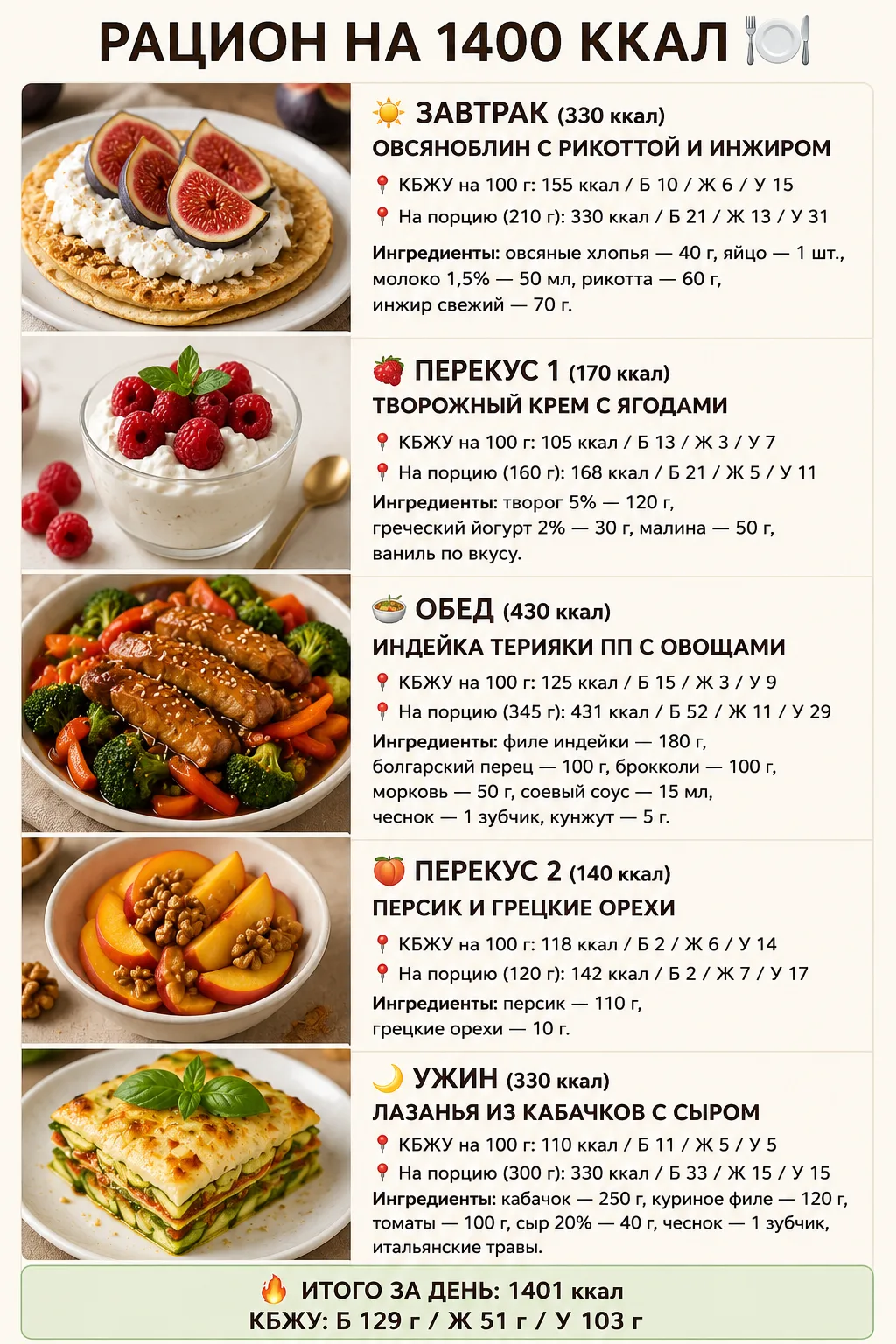 🍽️ ПП-РАЦИОН НА 1400 ККАЛ: ЧИА, ГРИБНОЙ КРЕМ, МИНТАЙ 🔥