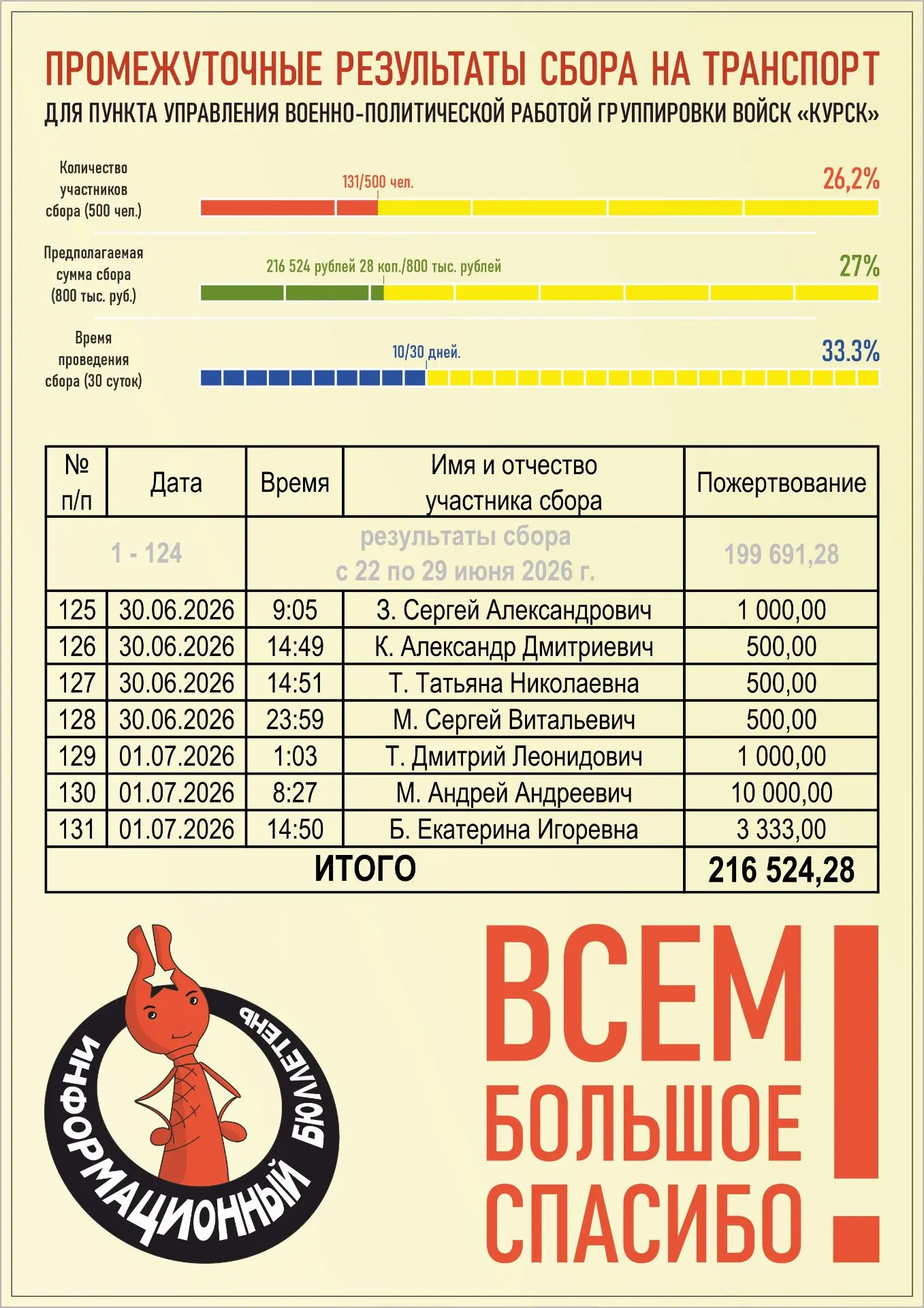 Товарищи подписчики!