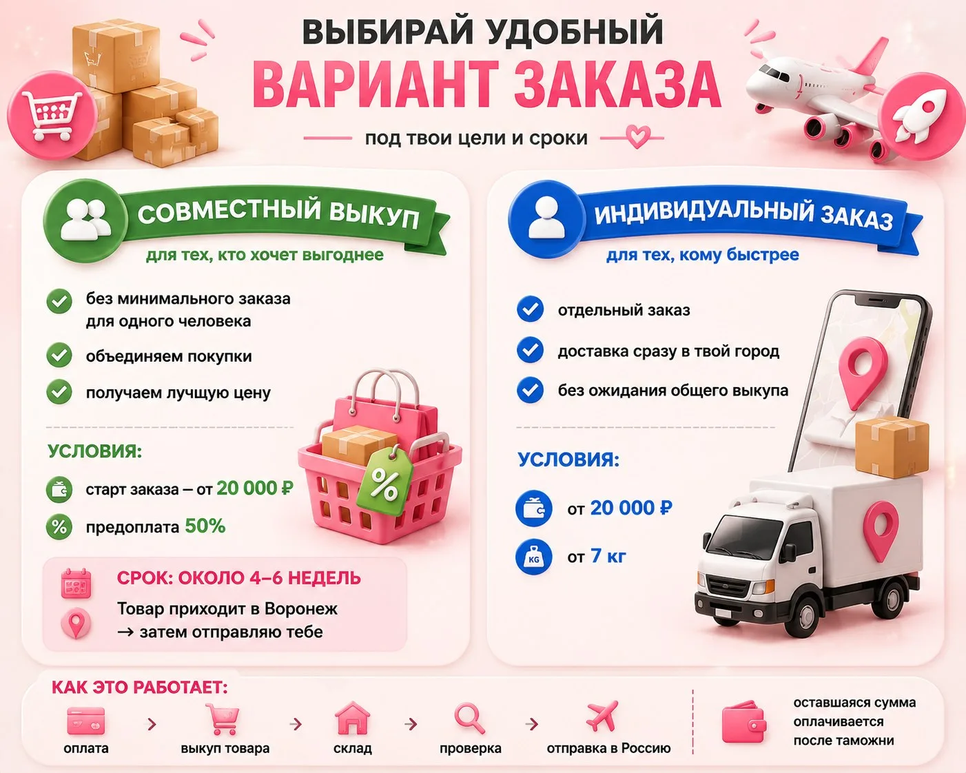 🔥 Нашли товар, но цена на маркетплейсе кусается?