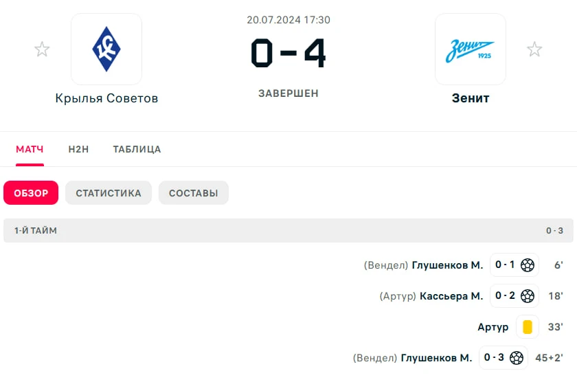 Дежавю из первого тура позапрошлого сезона. Самара, три гола к перерыву, есть дубль, все легко и про
