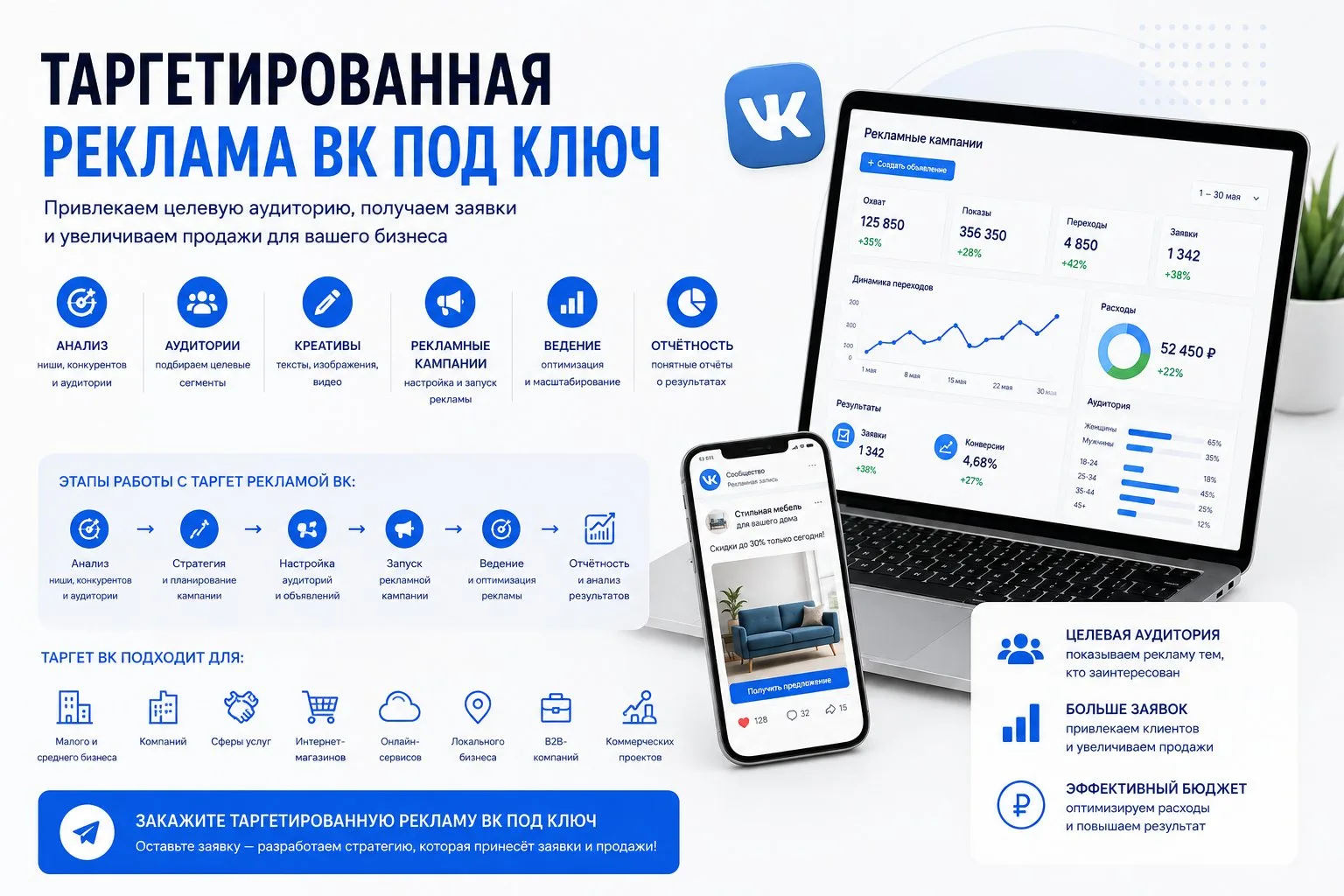 Таргетированная реклама ВКонтакте под ключ