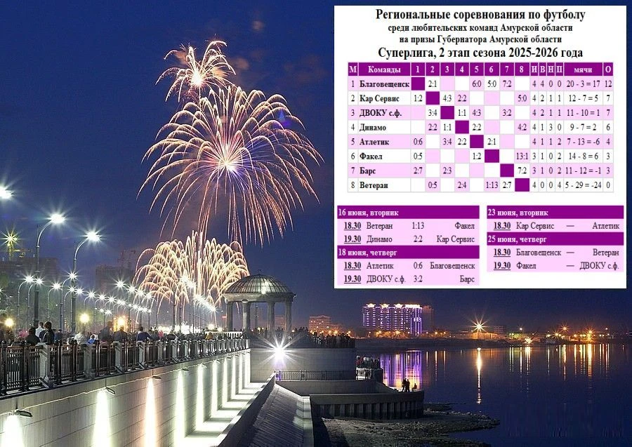 Футбольная статистика
Суперлига - Таблица, календарь, бомбардиры ||| Участие, голы, карточки
Первая 