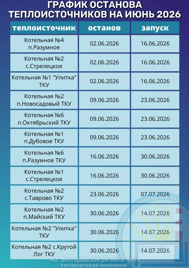 Предлагаем ознакомиться с графиком останова теплоисточников АО "Белгородская региональная теплосетев
