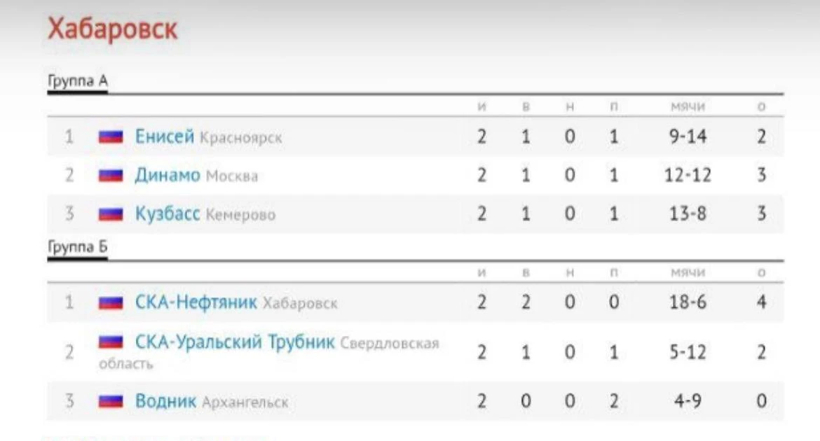«Енисей», с выходом!