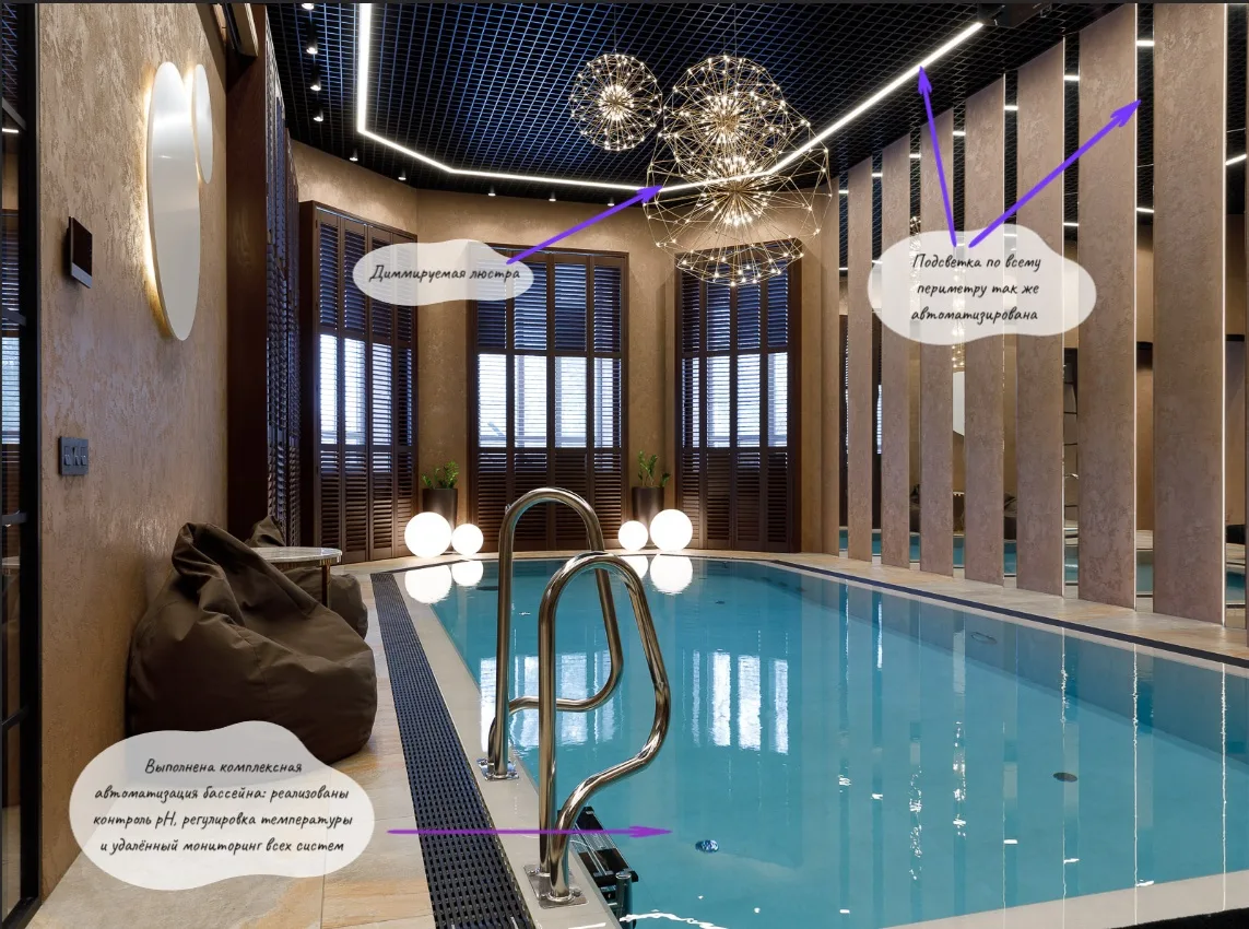 Кейс: автоматизация SPA‑зоны в частном доме
