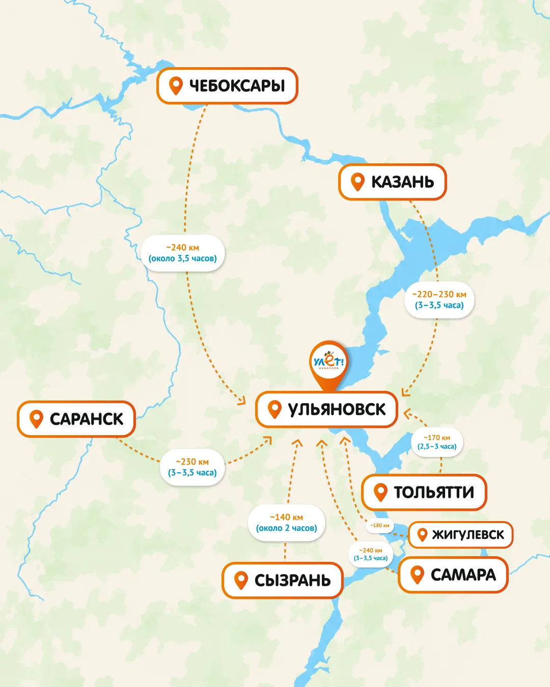 🚗До аквапарка ближе, чем кажется!

Многие думают, что поездка в аквапарк — это целое путешествие. Н