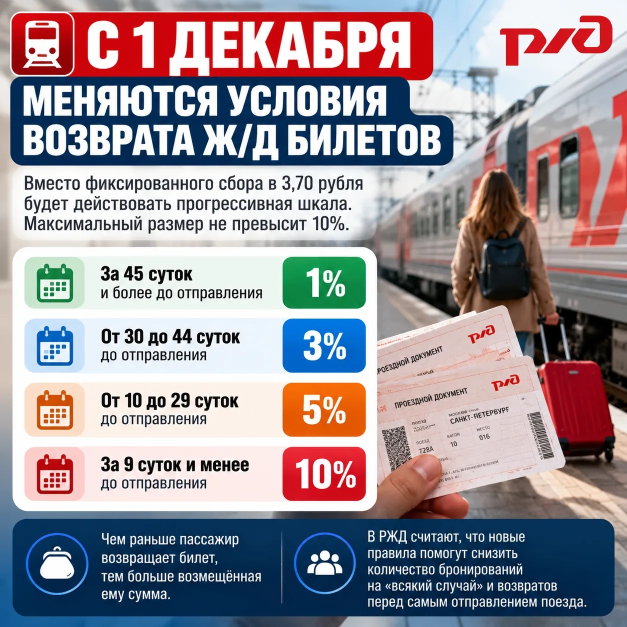 🚆 С 1 ДЕКАБРЯ ВОЗВРАЩАТЬ Ж/Д БИЛЕТЫ СТАНЕТ ДОРОЖЕ