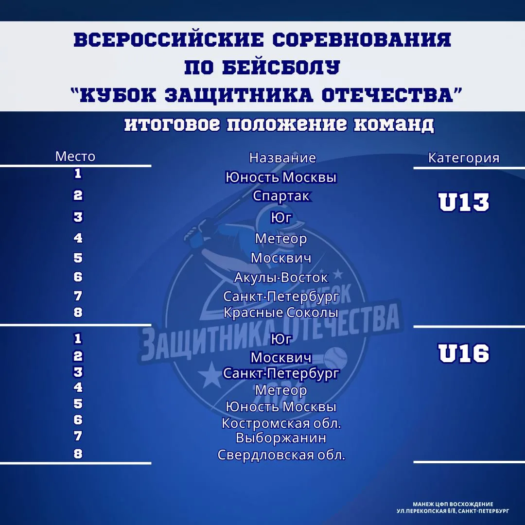 Кубок Защитника Отечества