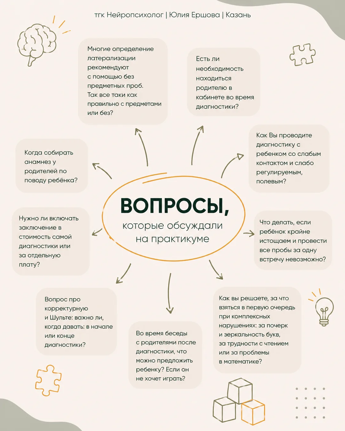Все опытные специалисты разбирают случаи из практики с коллегами, чтобы видеть больше деталей

Это н