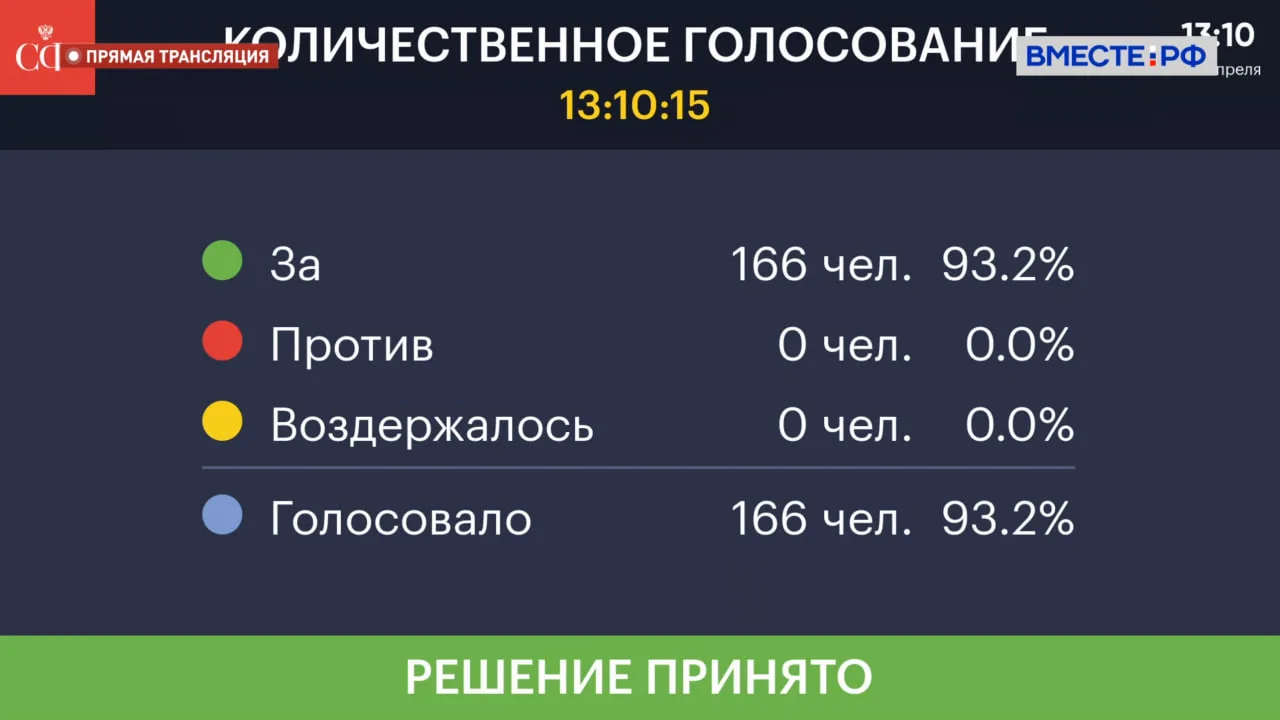 Совет Федерации одобрил изменения в Земельный кодекс и закон о развитии территорий  На пленарном зас