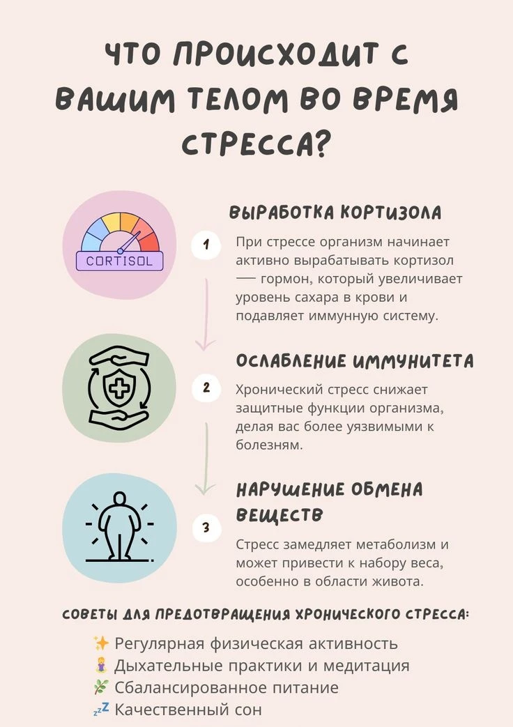 Кортизол: как понять, что его уровень вышел из нормы? 🩺