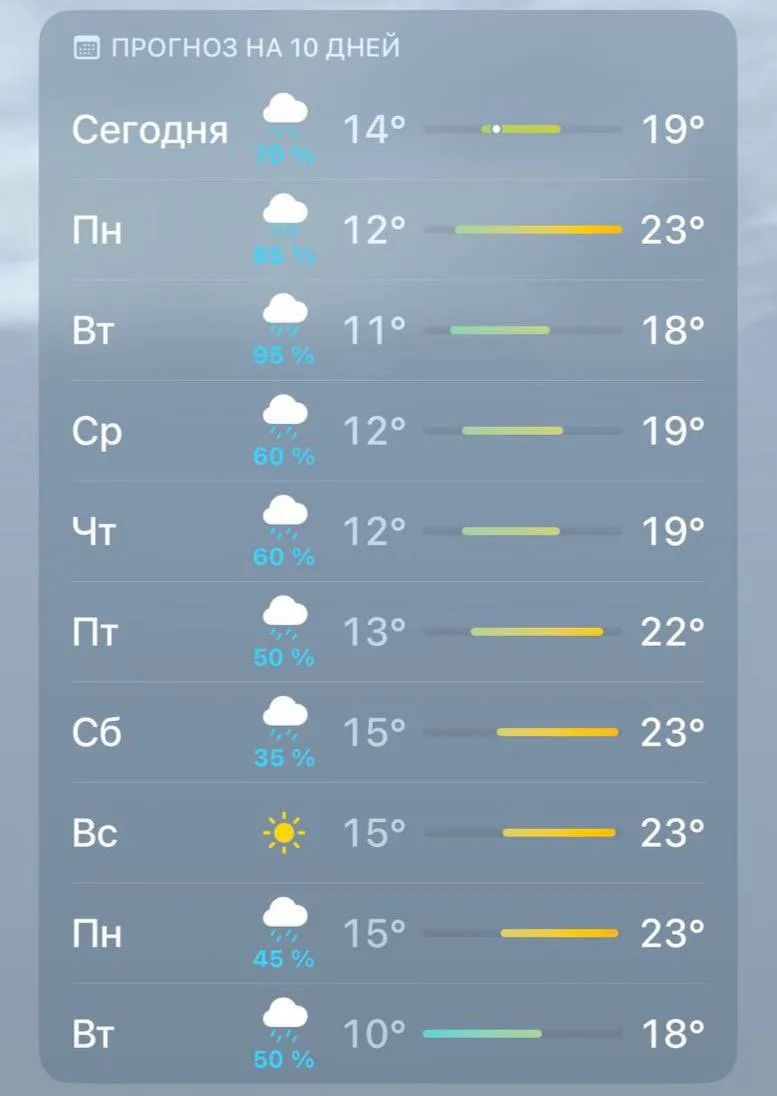 ☔️ Ливни будут идти 9 дней подряд 

Готовим лодки