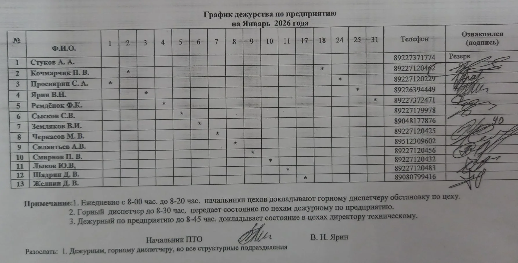 📌 ГРАФИК