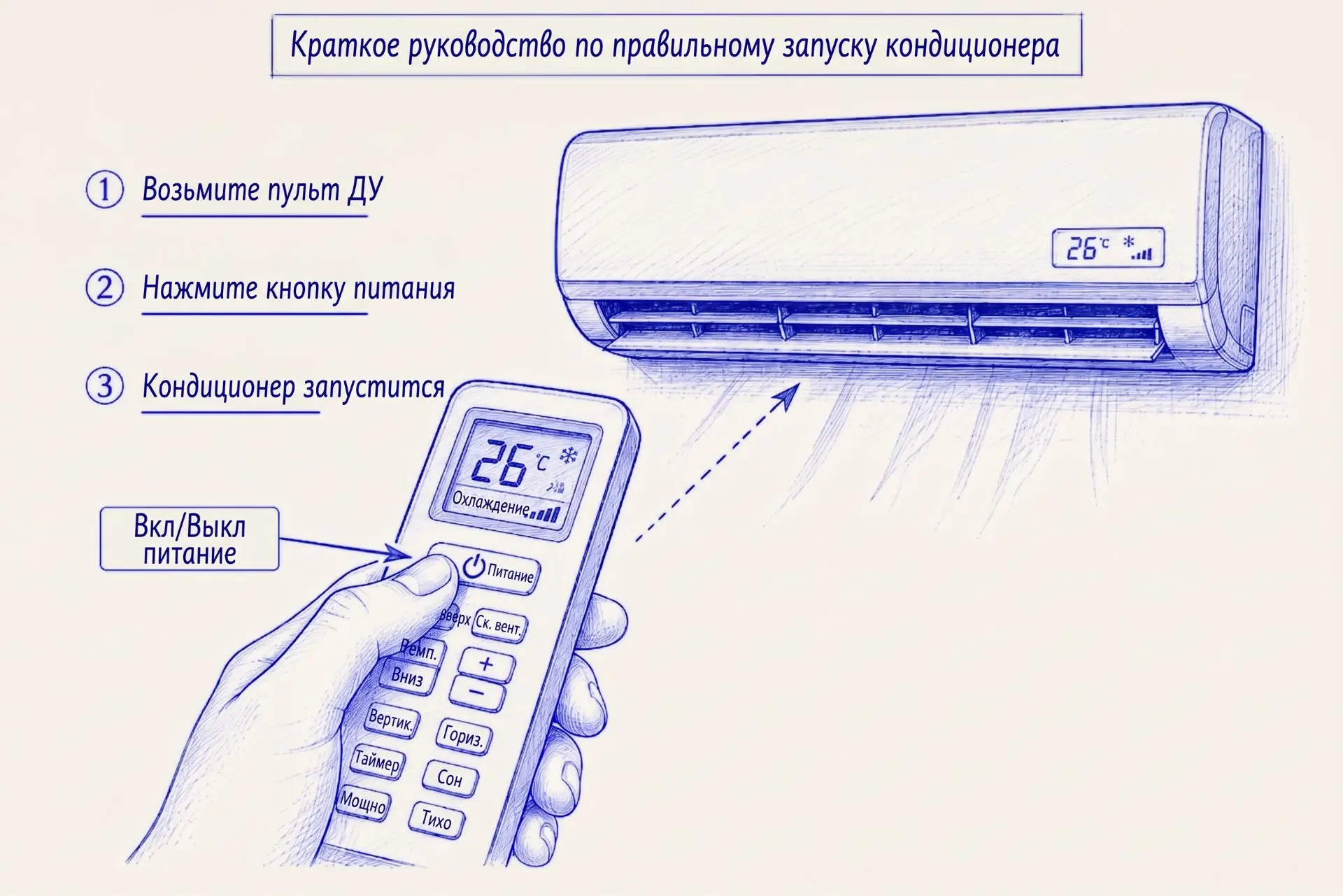 Инструкция как правильно пользоваться кондиционером в жару