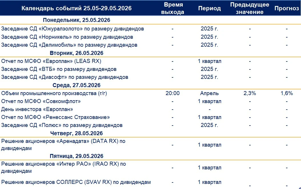 На этой неделе продолжается сезон отчетов. В ближайшие дни результаты за первый квартал...
