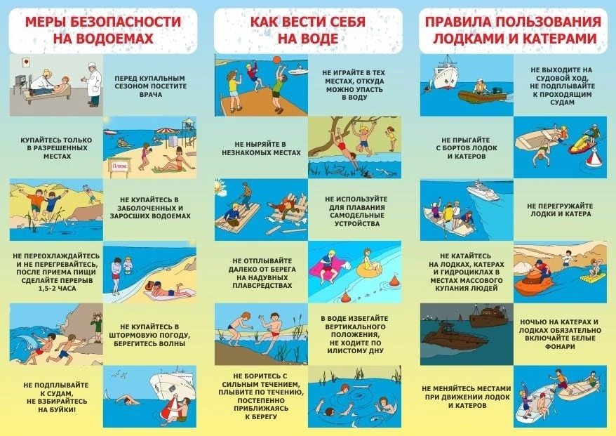 🌊 Осторожно, вода! Правила безопасности для ребят 🌊

Привет, друзья! Лето — самое время для прогул
