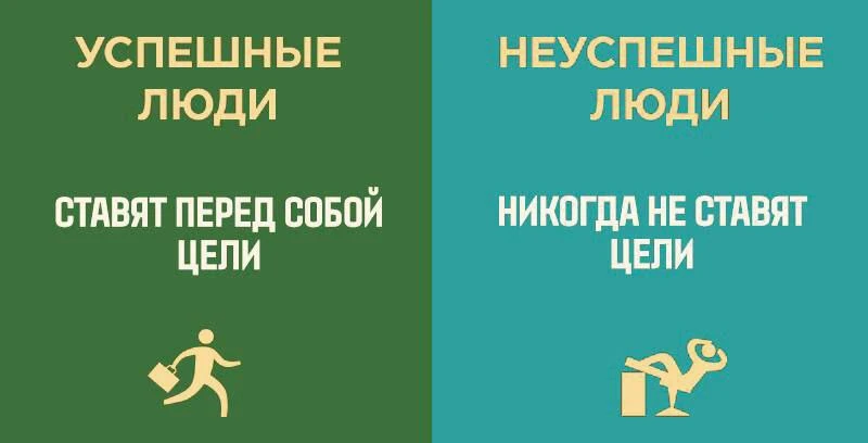 🎯 Почему важно ставить цели?

Постановка целей - это важнейшая вещь, если вы хотите чего-то достичь
