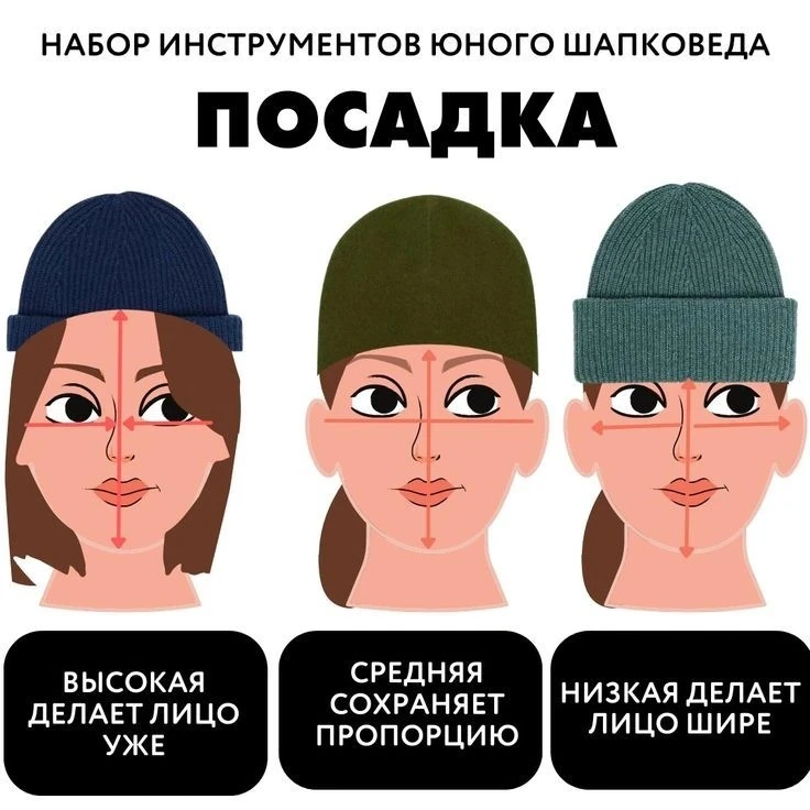 Как подобрать себе идеальную шапку. Скоро ведь шапочный сезон.