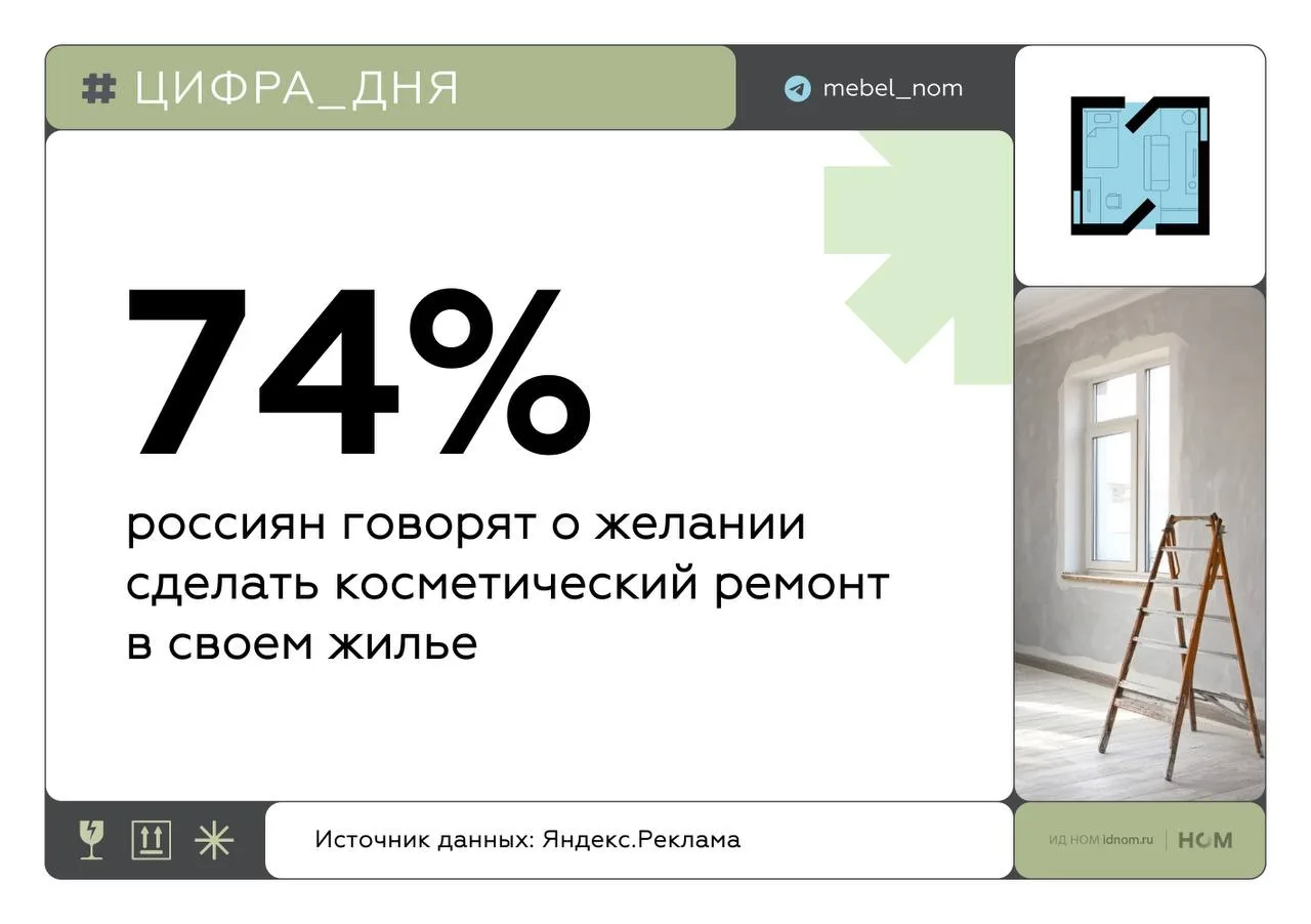На фоне снижения доступности жилья все больше россиян планируют делать ремонт своими руками или лишь