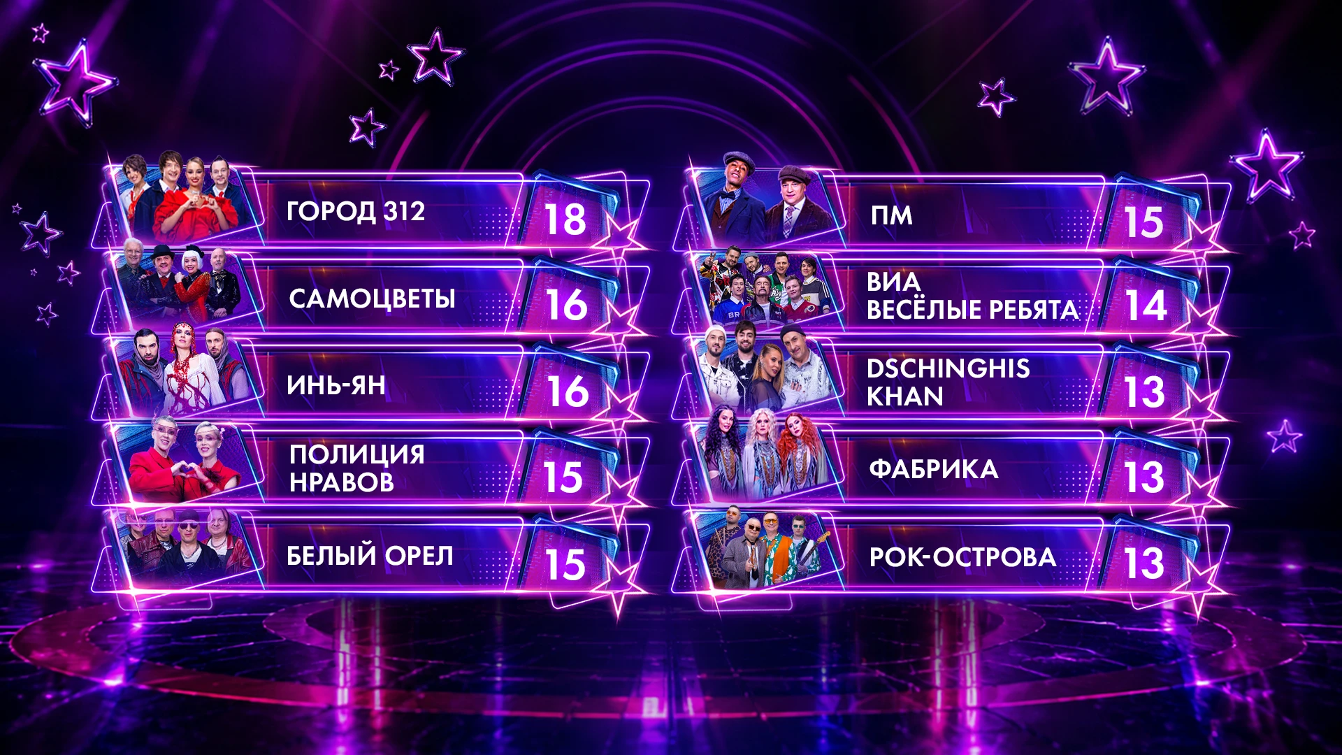 После второго выпуска таблица с баллами выглядит следующим образом 😎