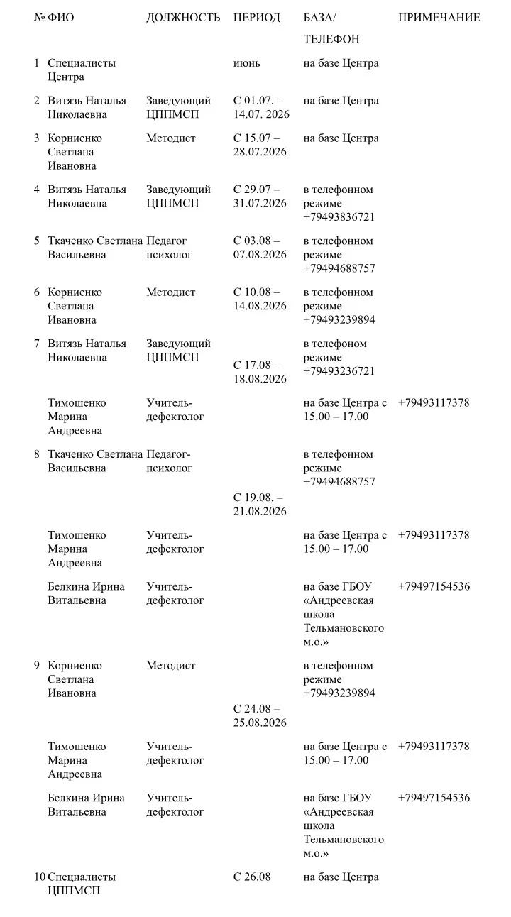 Медиа публикации