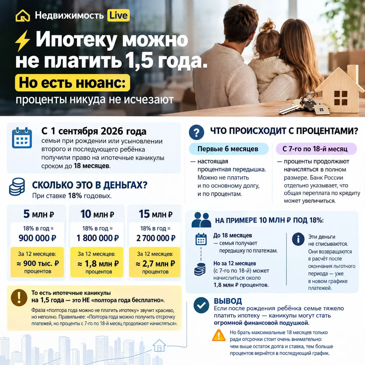 ⚡️ Ипотеку можно не платить 1,5 года. Но есть нюанс: проценты никуда не исчезают