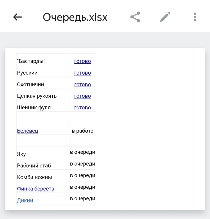 Оказалось, что посты в Максе можно редактировать только 7 дней после публикации.