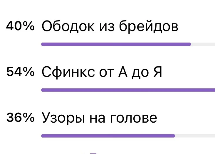 Кто ещё не проголосовал, проголосуйте, пожалуйста 🙏🏻