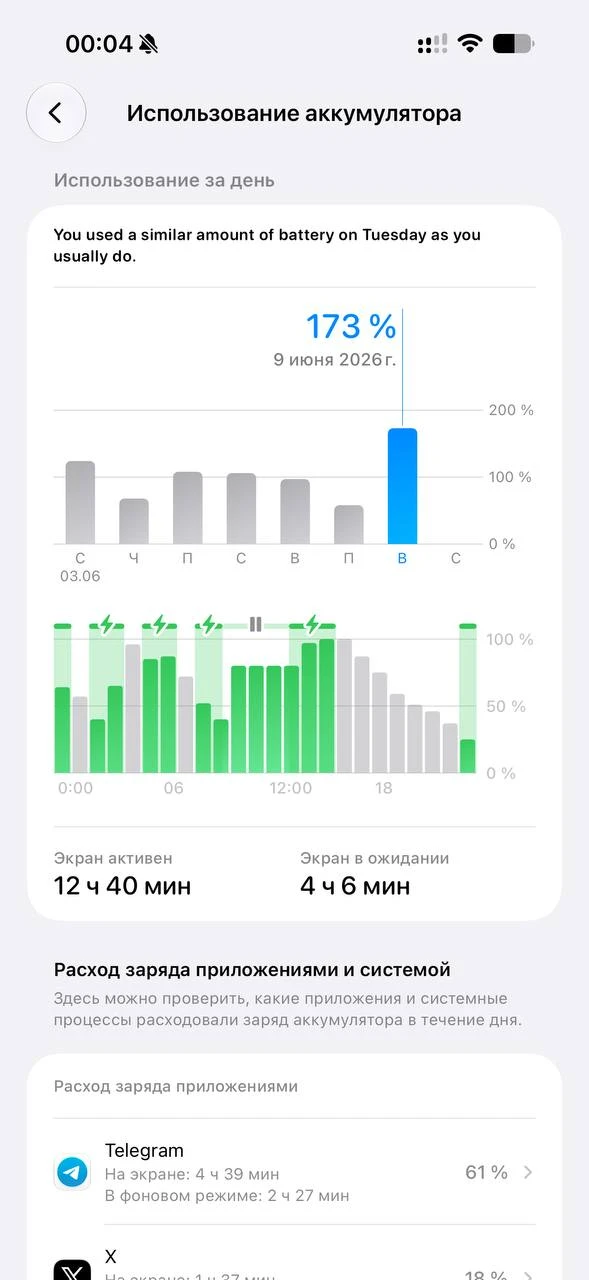 🪫 Батарейка iOS 27 ТАЕТ НА ГЛАЗАХ