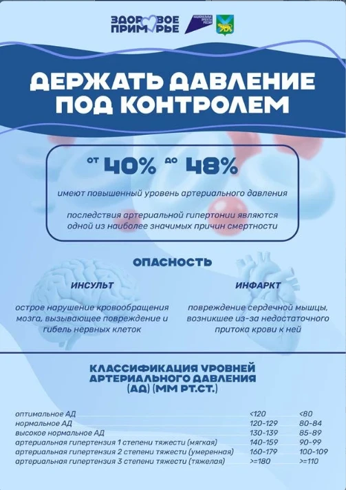 🩺 С 11 по 17 мая в Приморье — Неделя борьбы с артериальной гипертонией  Человек может жить обычной ж