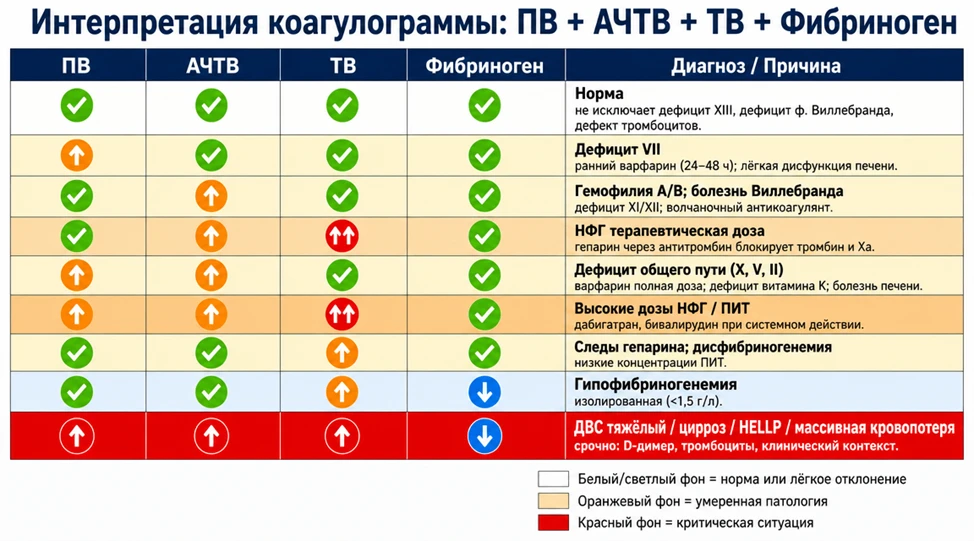 Все четыре теста в норме.