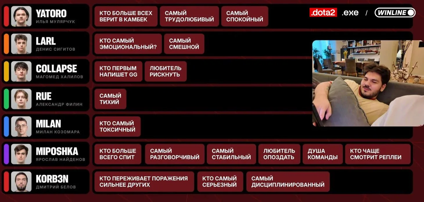 🤔 Характеристика тиммейтов от not me