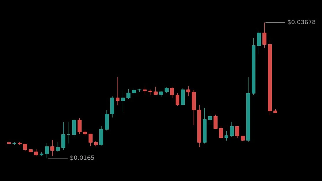 🔴 #USUSDT - 0.02357 (-11.82%)