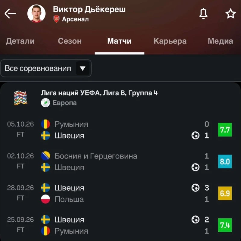 ✔️4 матча за Швецию — 4 гола