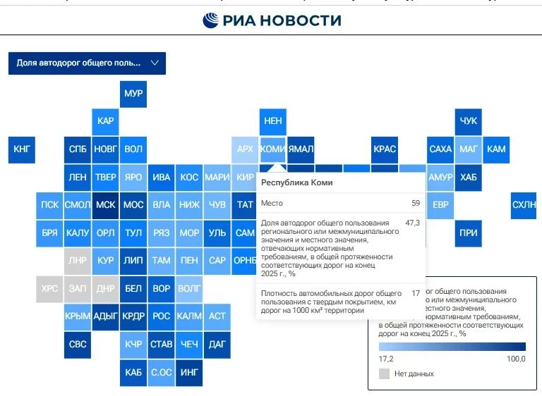 📊 Коми на 59-м месте в рейтинге российских регионов по качеству дорог от РИА "Новости"

По итогу 20