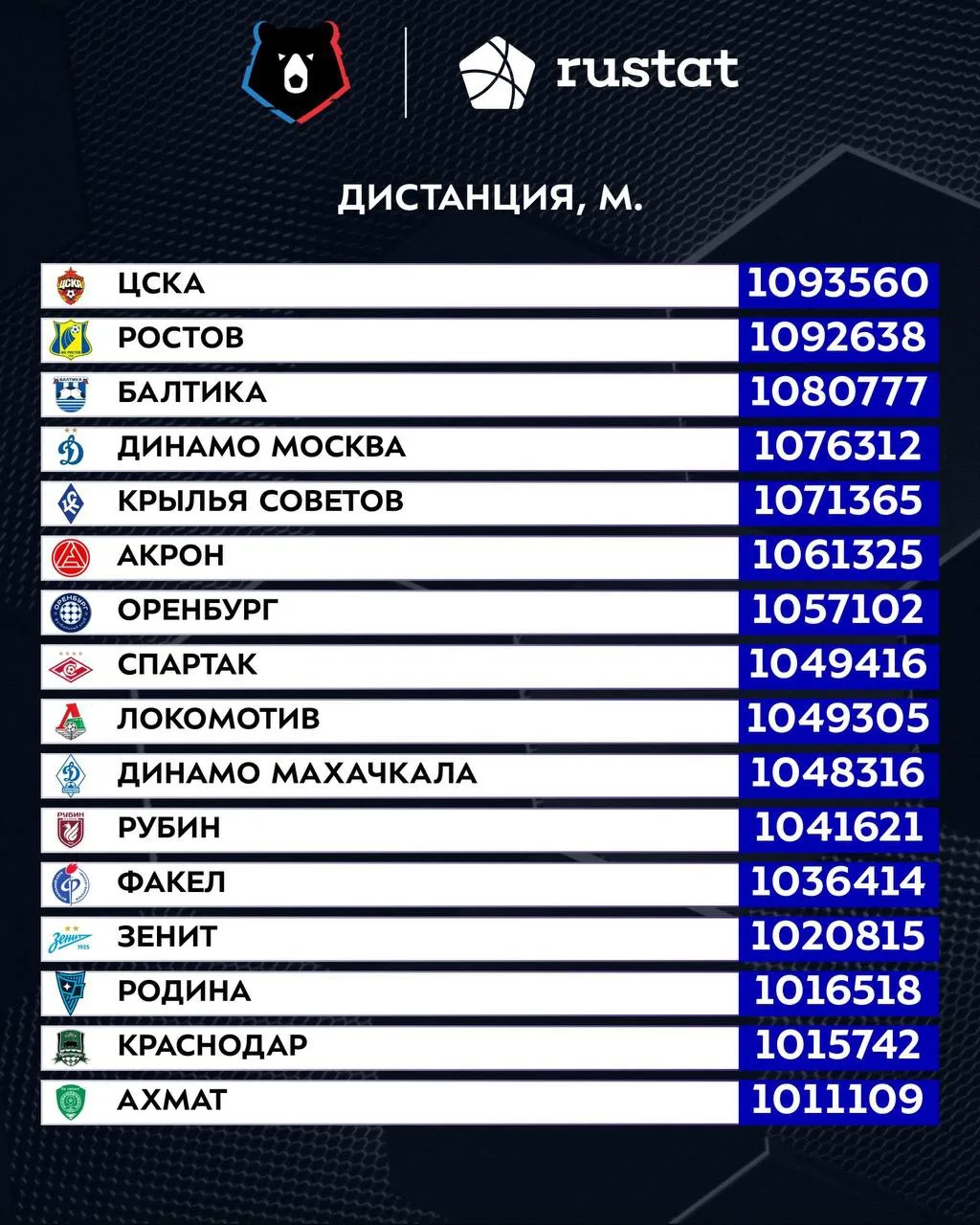 БАЛТИЙЦЫ В ТОПЕ 🔝