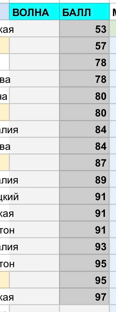 🐈Пока у нас так, ждем большинство резов завтра.
