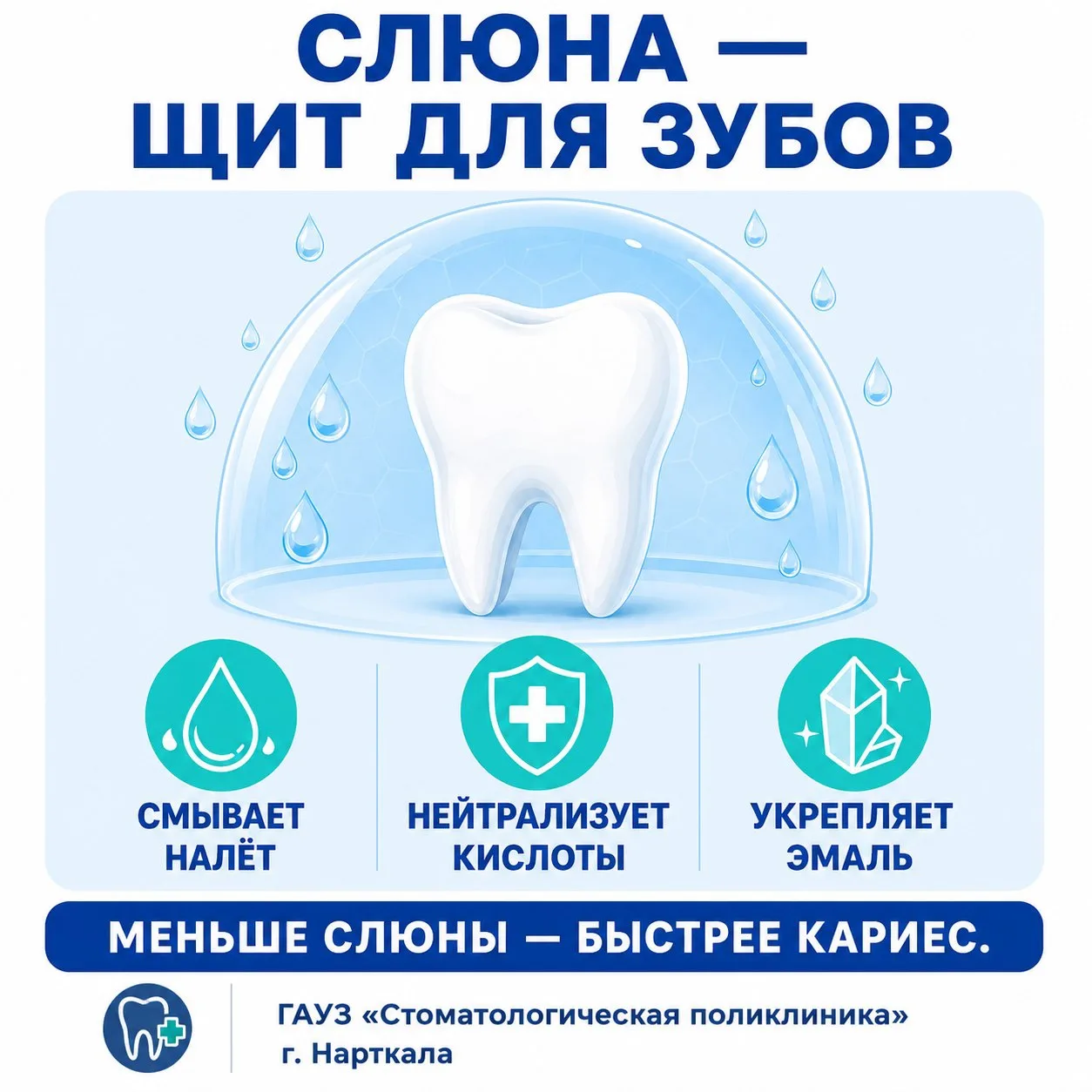 Сухо во рту? Зубы под угрозой 🦷