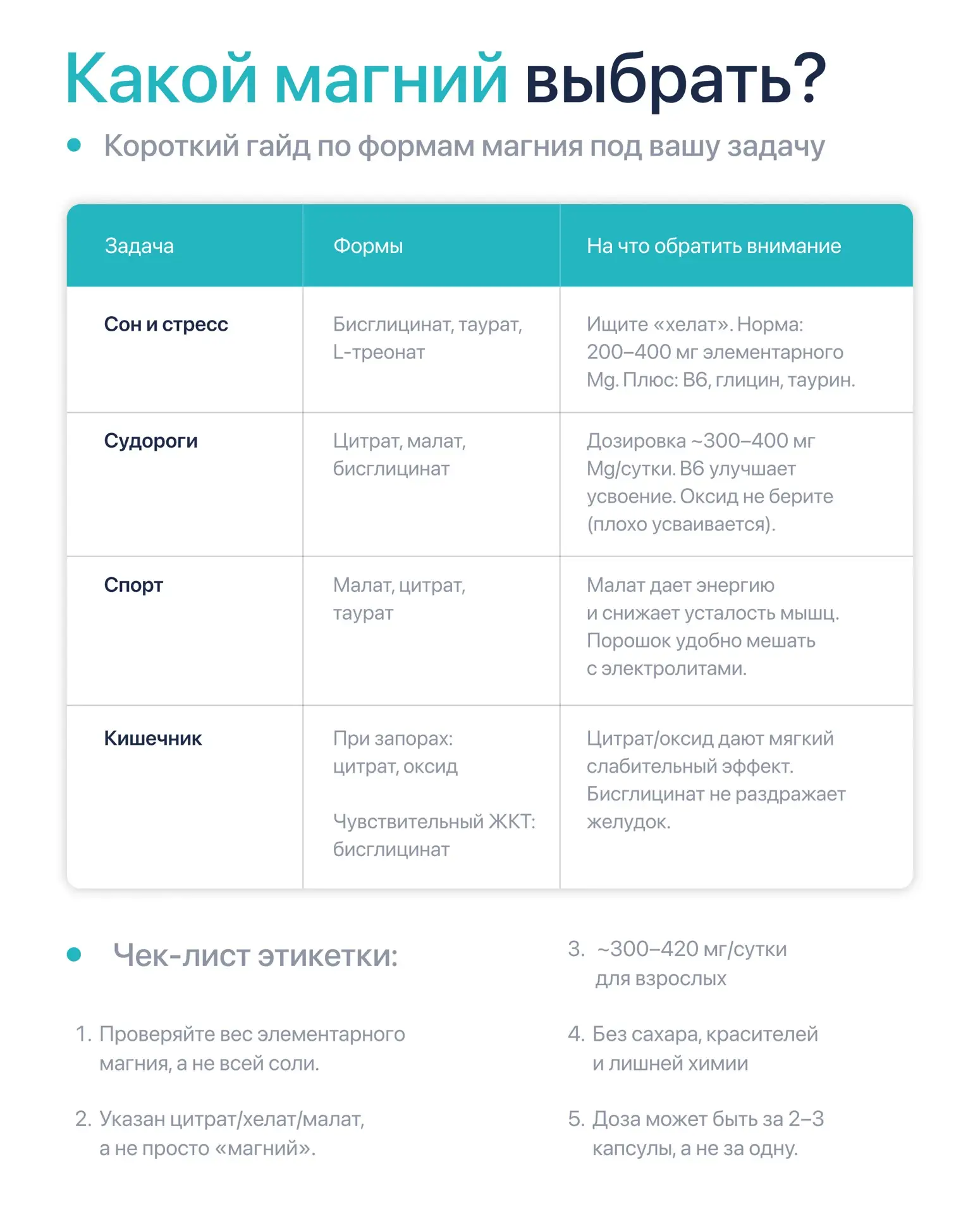 🟢 Какой магний выбрать?

На полках аптек десятки вариантов: цитрат, бисглицинат, малат, таурат… И в